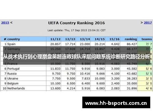 从战术执行到心理崩盘英超连败球队深层问题系统诊断研究路径分析